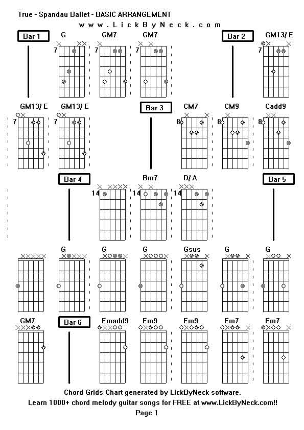 Chord Grids Chart of chord melody fingerstyle guitar song-True - Spandau Ballet - BASIC ARRANGEMENT,generated by LickByNeck software.